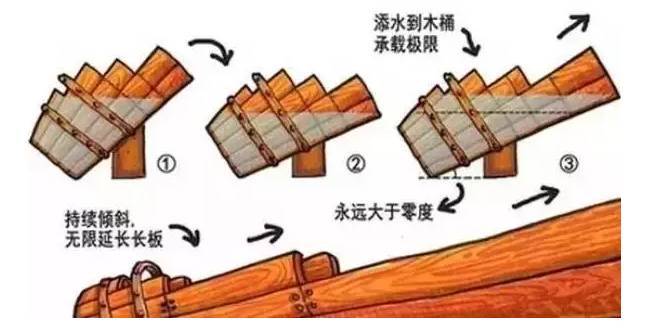 为什么越自卑的人反而越成功