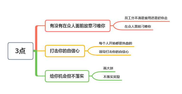 真正想锻炼你的领导（领导是在锻炼你还是在利用你）