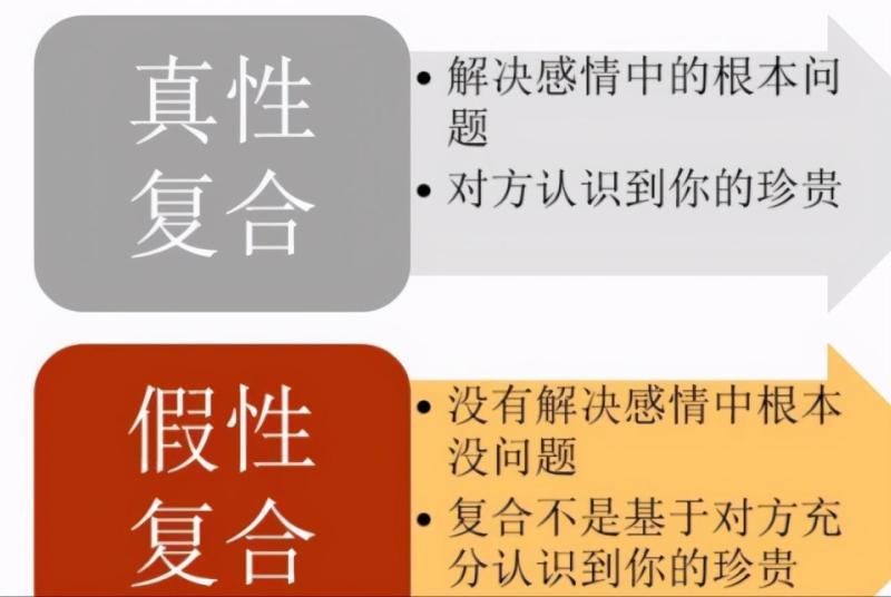 分手怎么复合挽回_挽回感情的技巧方法