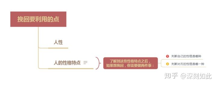分手怎么复合挽回_挽回感情的技巧方法